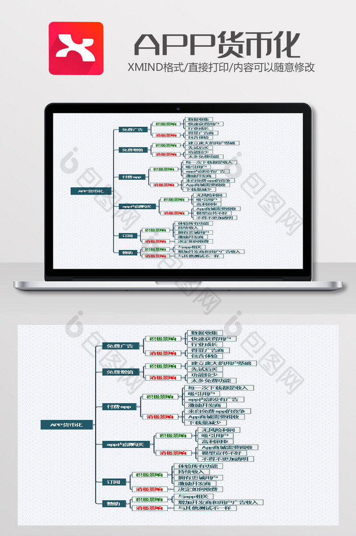 APP货币化模式思维导图XMind模板