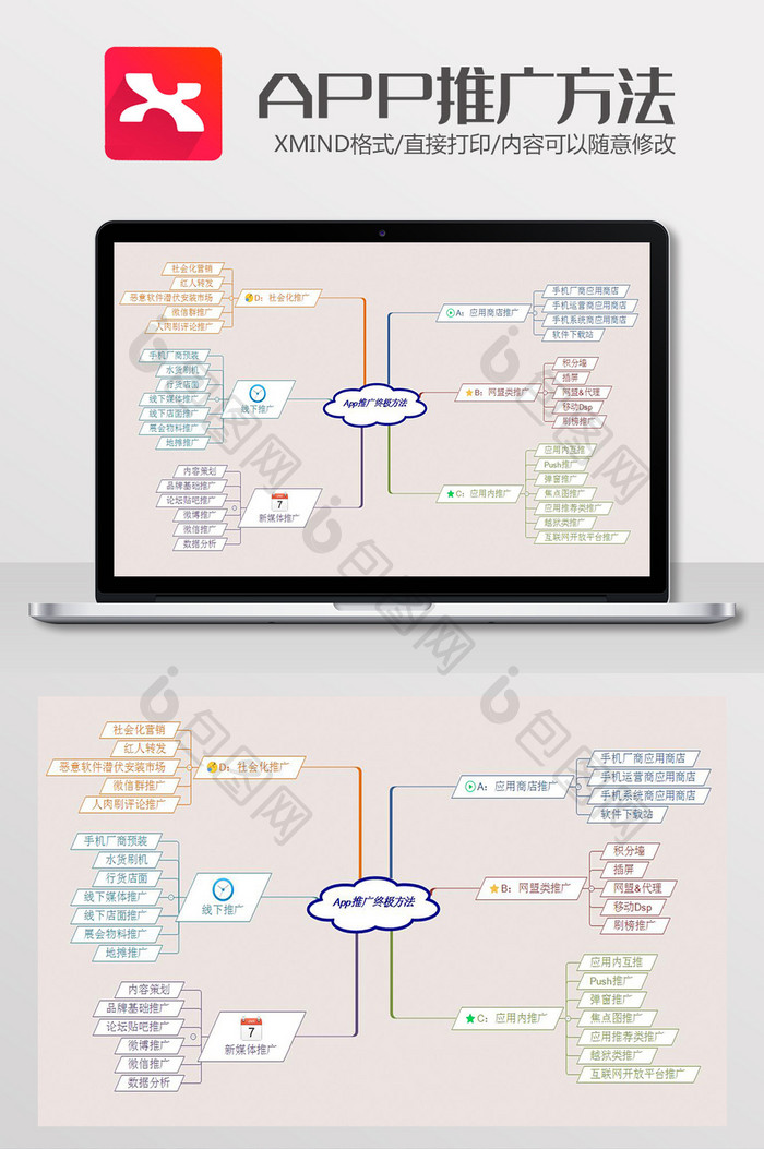 APP推广方法思维导图XMind模板