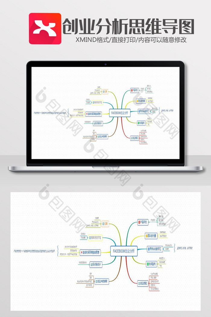 创业分析思维导图XMind模板
