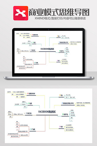 商业模式思维导图XMind模板图片
