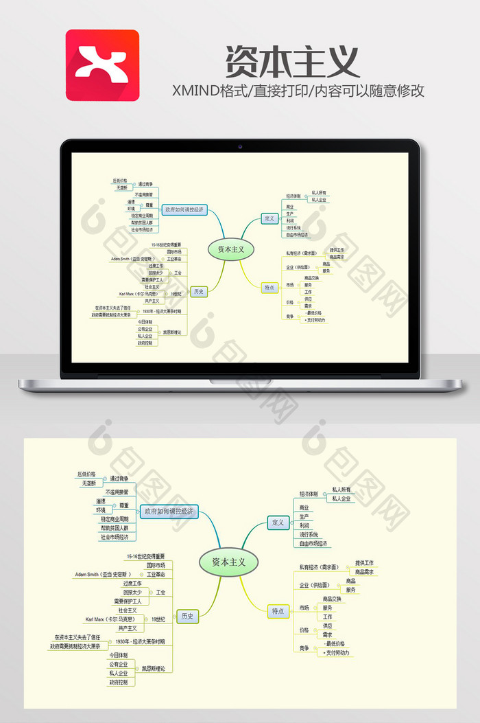 资本主义思维导图XMind模板
