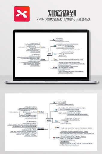 思考和实践思维导图XMind模板图片