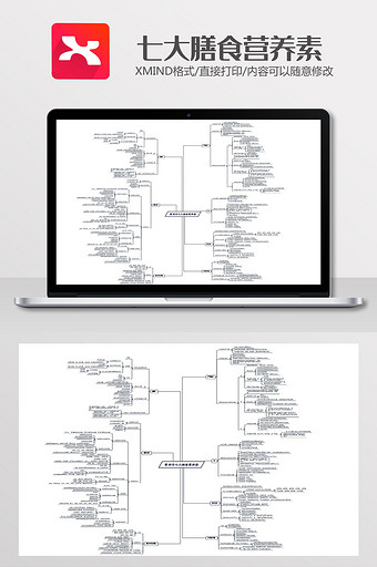 七大膳食营养素思维导图XMind模板图片