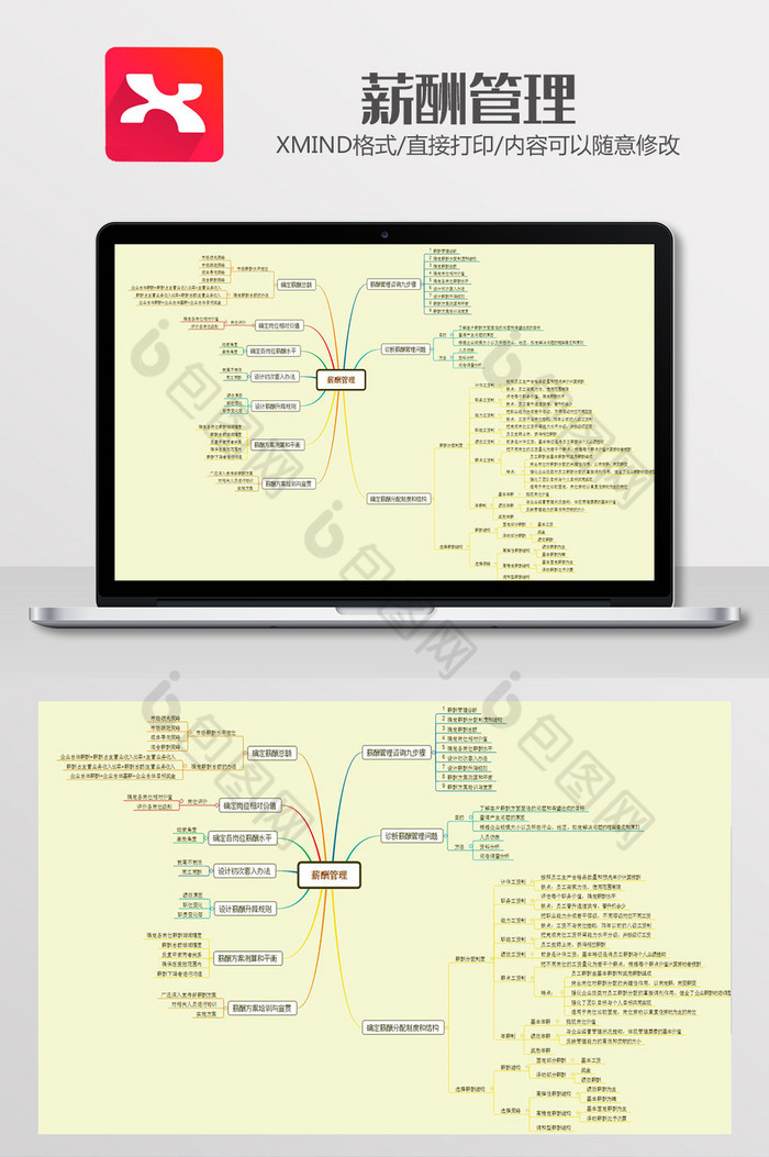 薪酬管理思维导图Xmind模板图片图片