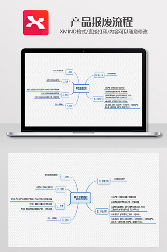 产品报废流程思维导图XMind模板图片
