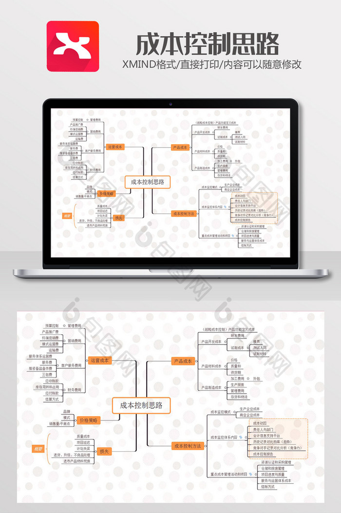 橙色简约成本控制思维导图XMind模板