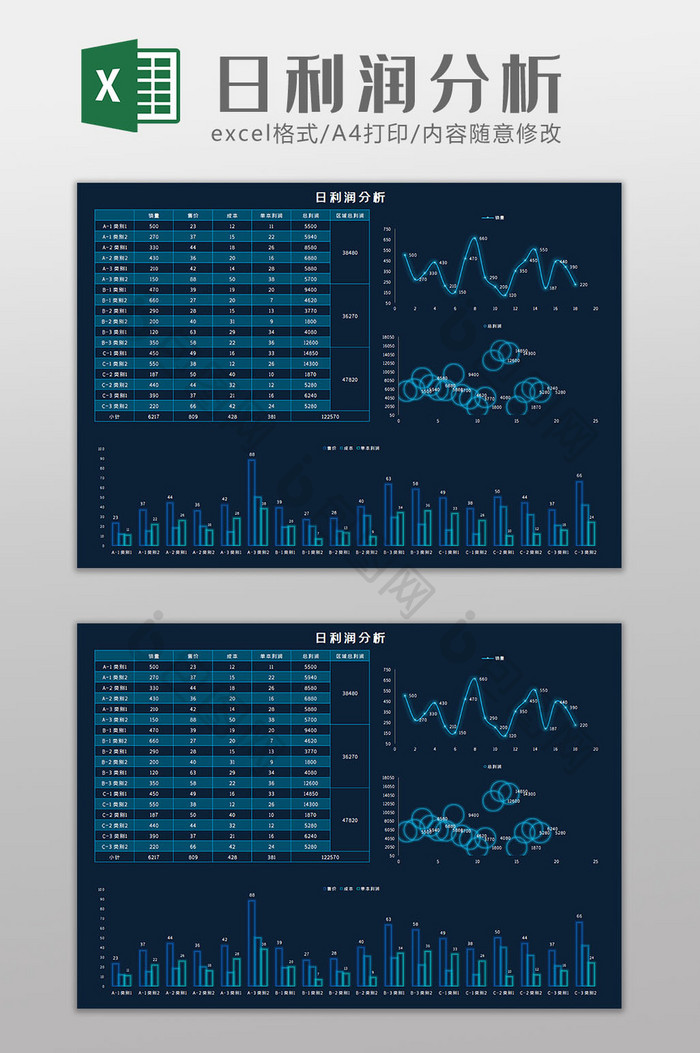 科技可视化日利润分析Excel模板