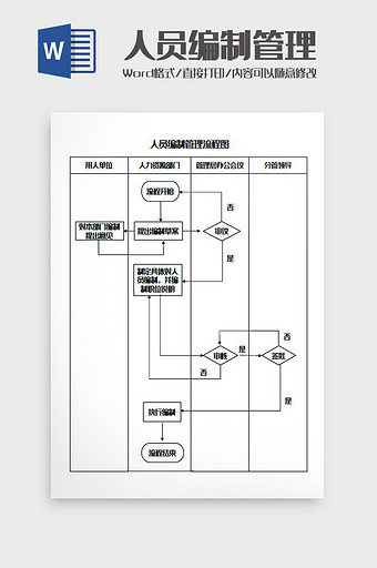 人员编制管理流程图Word模板图片