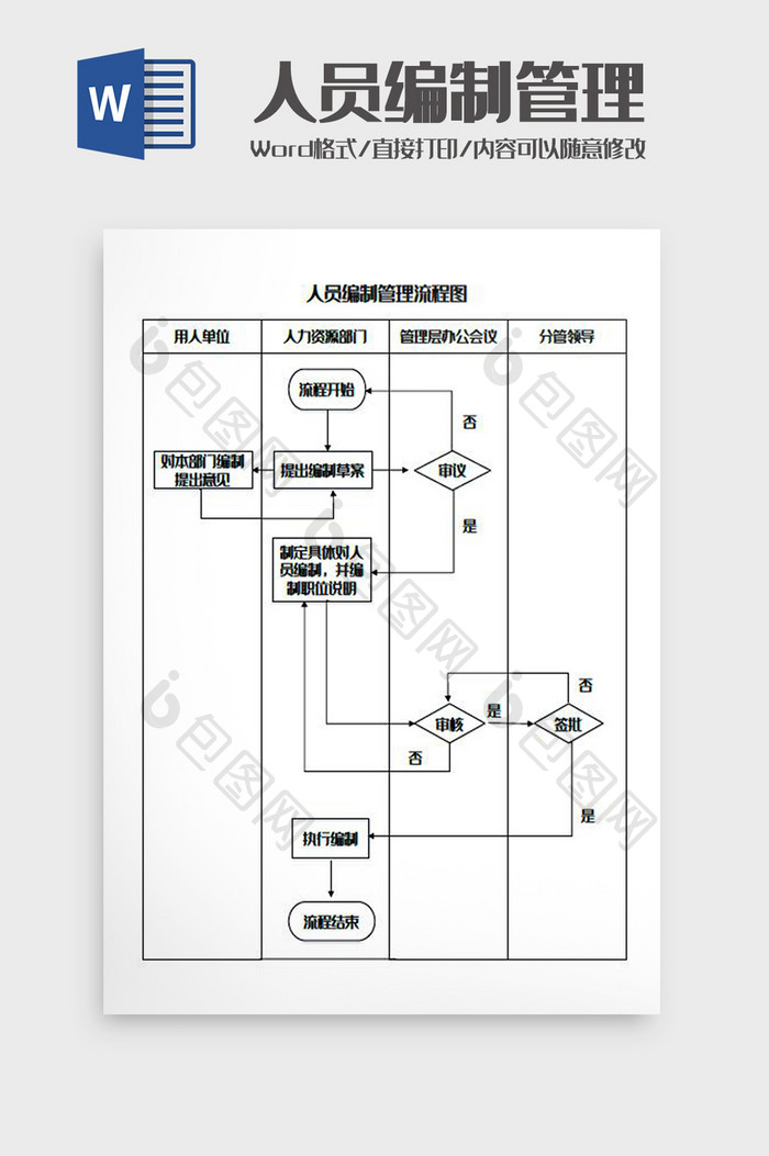 人员编制管理流程图Word模板