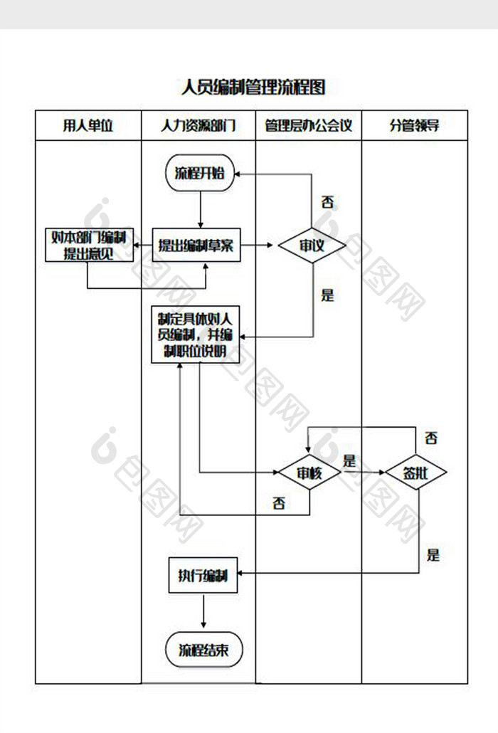 人员编制管理流程图Word模板