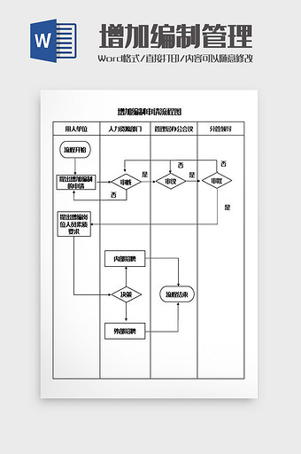 增加编制申请流程图Word模板图片