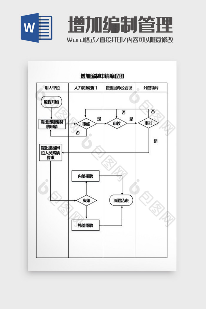 增加编制申请流程图Word模板图片图片