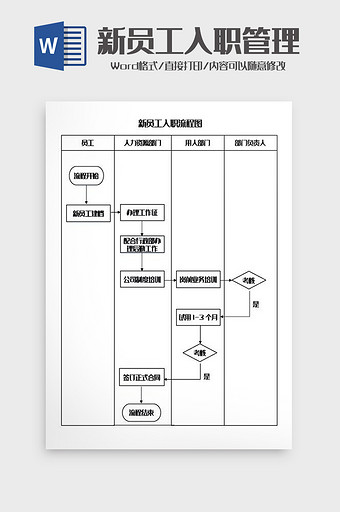 新员工入职流程图Word模板图片