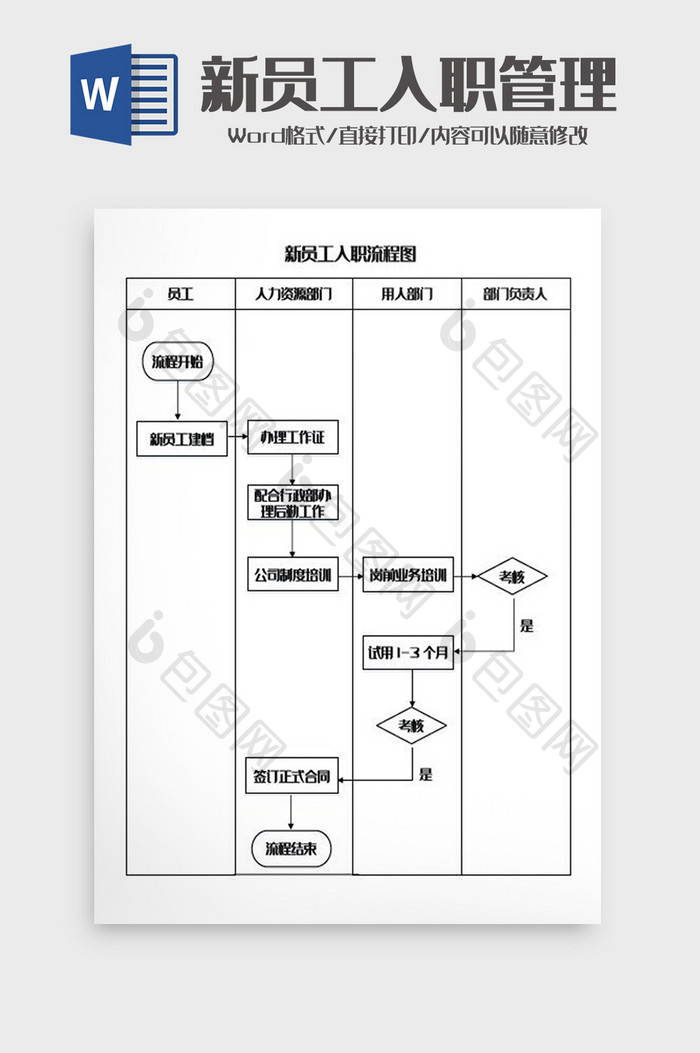 新员工入职流程图Word模板