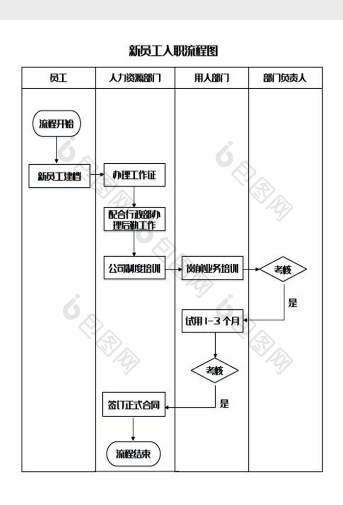 新员工入职流程图Word模板