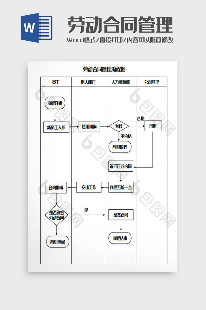 劳动合同管理流程图Word模板