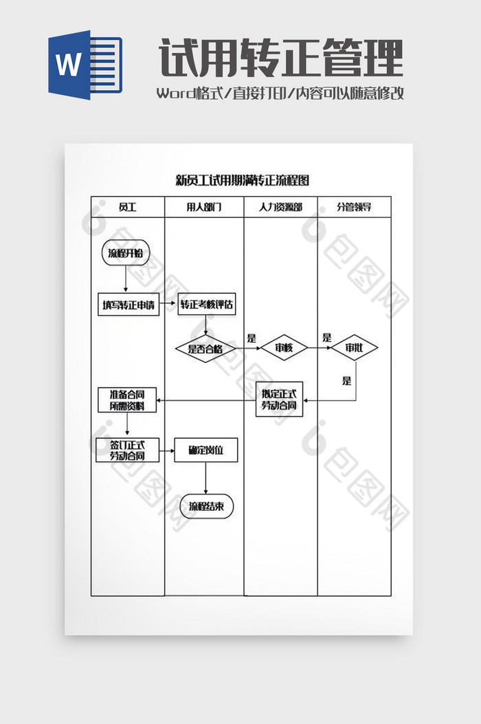 新员工试用期满转正流程图Word模板图片图片