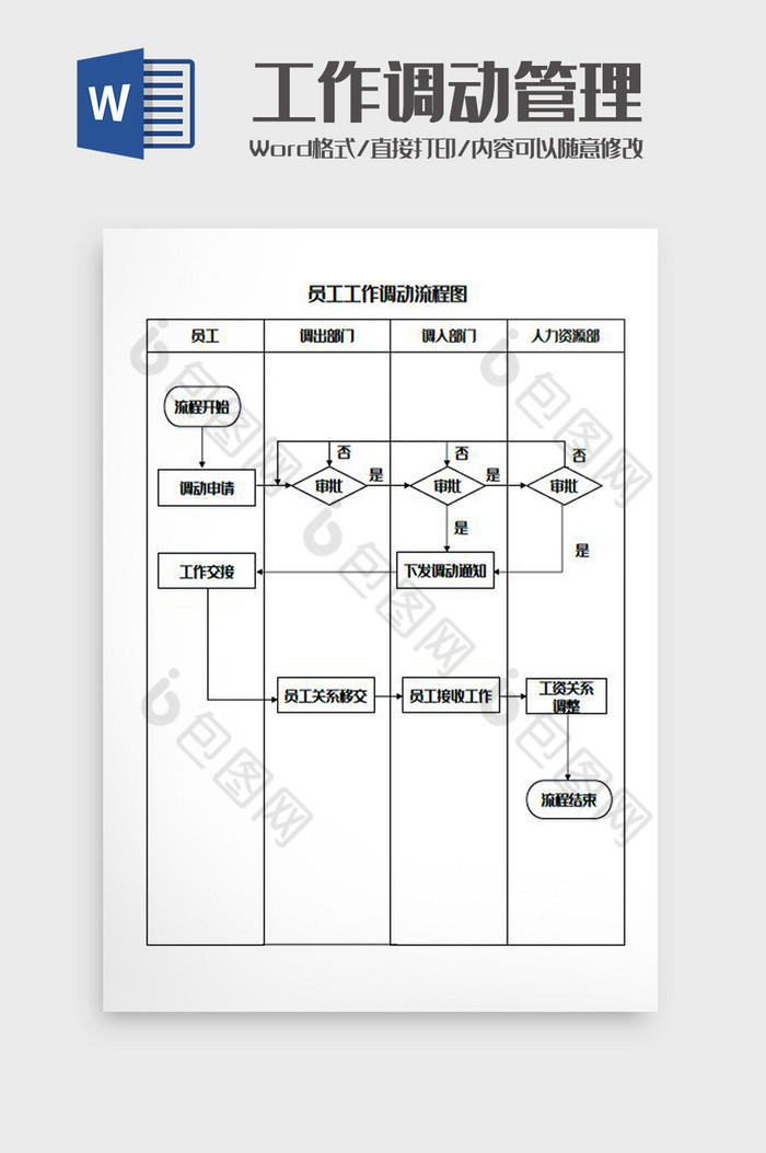 员工工作调动流程图Word模板图片图片