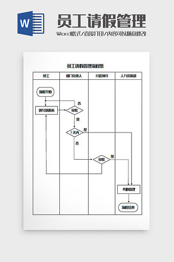 员工请假流程图Word模板图片