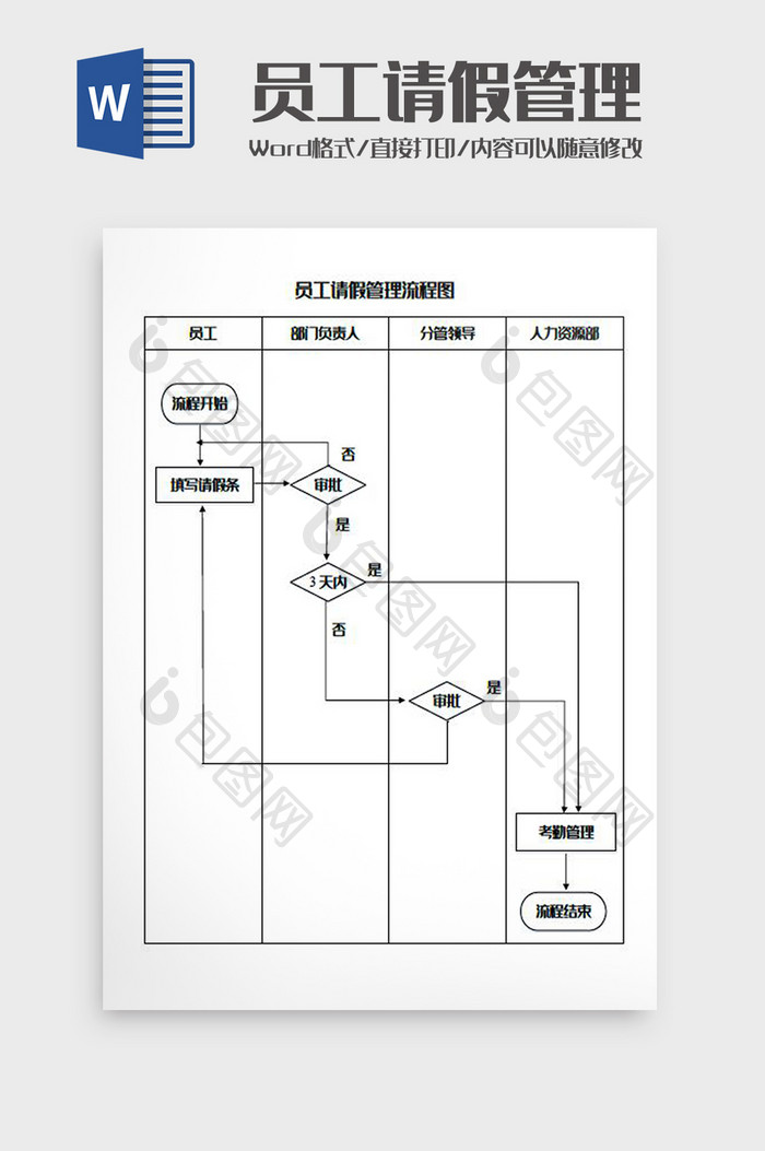 员工请假流程图Word模板