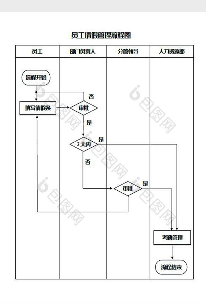 员工请假流程图Word模板