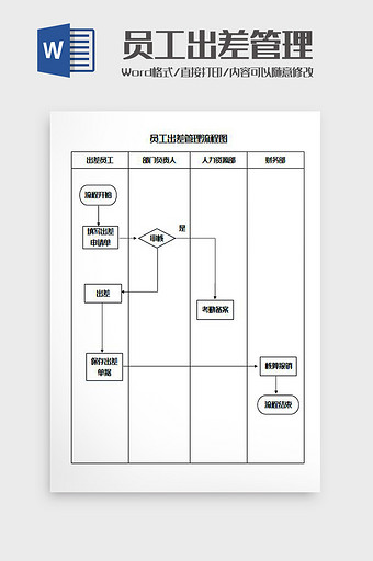 员工出差管理流程图Word模板图片