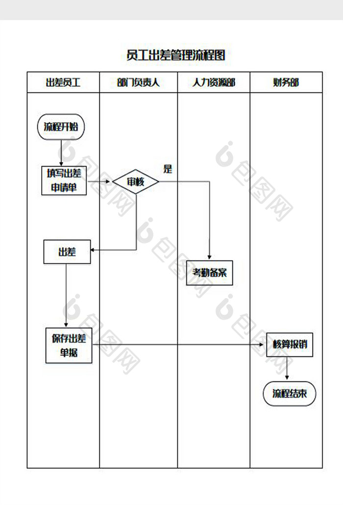 员工出差管理流程图Word模板