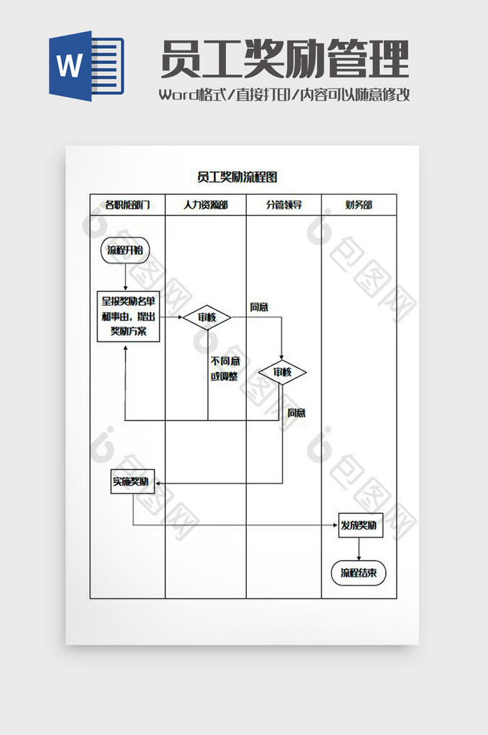 员工奖励流程图Word模板