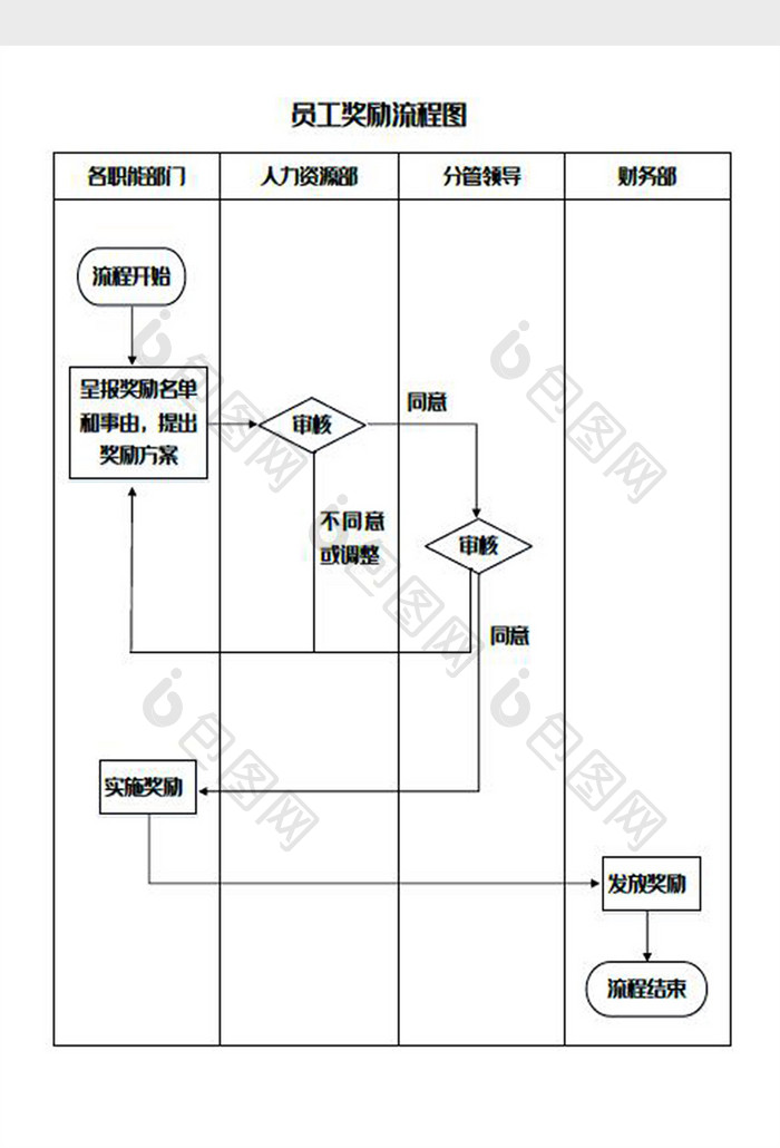 员工奖励流程图Word模板