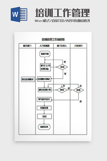 企业培训管理工作流程图Word模板图片