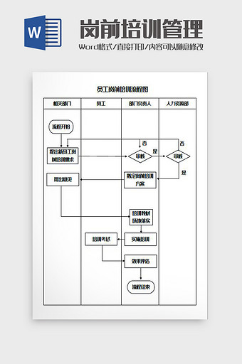 员工岗前培训流程图Word模板图片