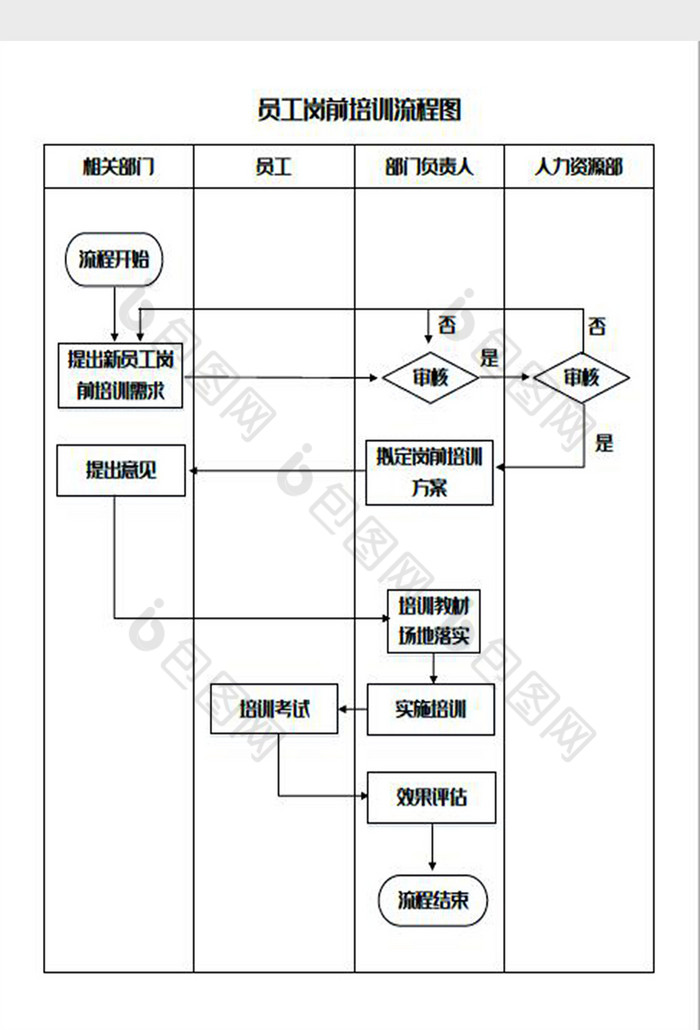 员工岗前培训流程图word模板