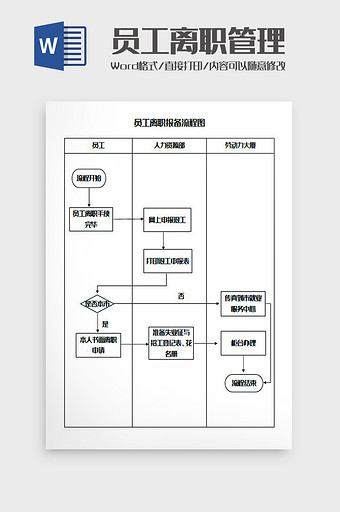 员工离职报备流程图Word模板图片
