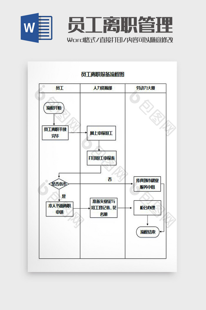 员工离职报备流程图Word模板