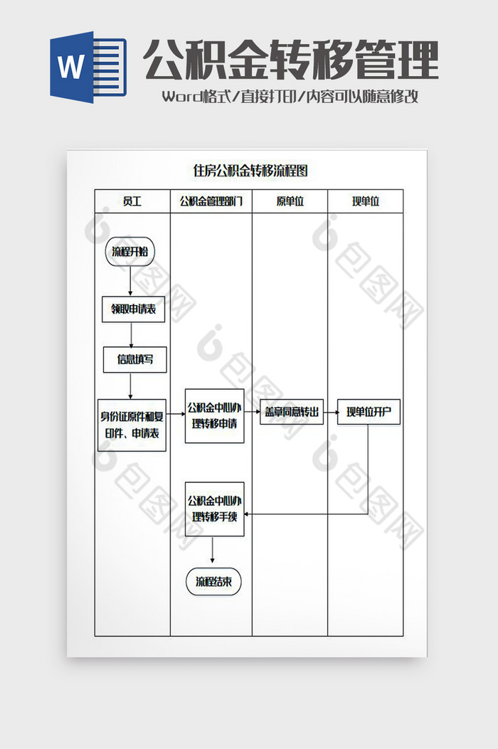 住房公积金转移流程图Word模板图片图片