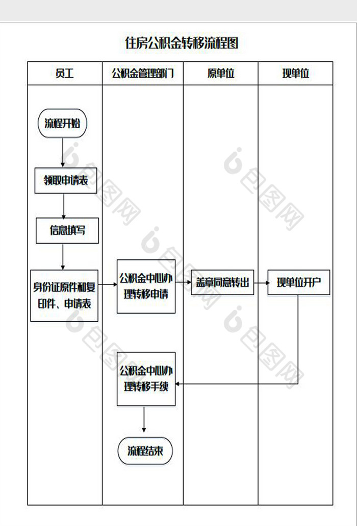 住房公積金轉移流程圖word模板