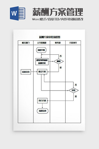 薪酬审批流程图Word模板图片