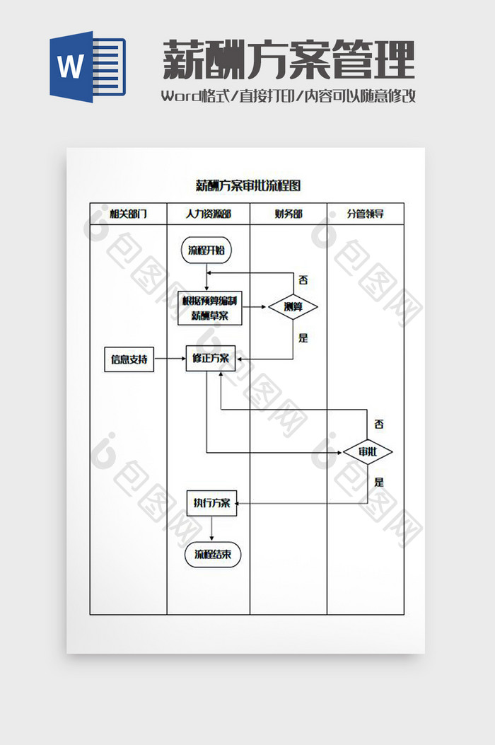 薪酬审批流程图Word模板