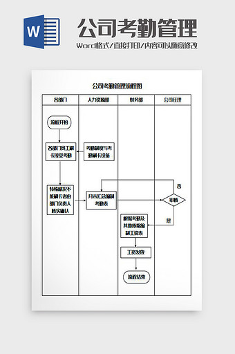 公司考勤管理流程图Word模板图片