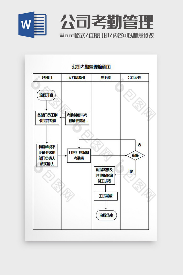 公司考勤管理流程图Word模板图片图片