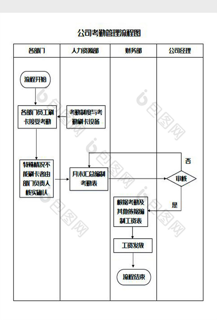 公司考勤管理流程图Word模板