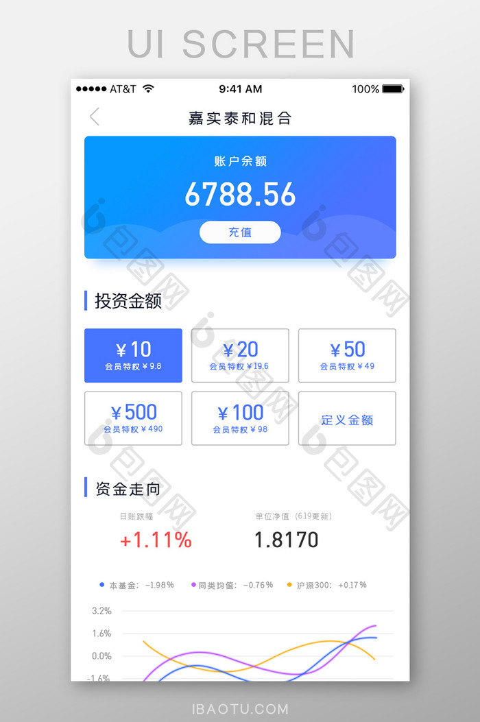 蓝色简约理财APP投资基金股票详情界面