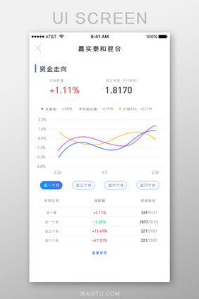 蓝色简约理财APP投资股票基金详情页界面