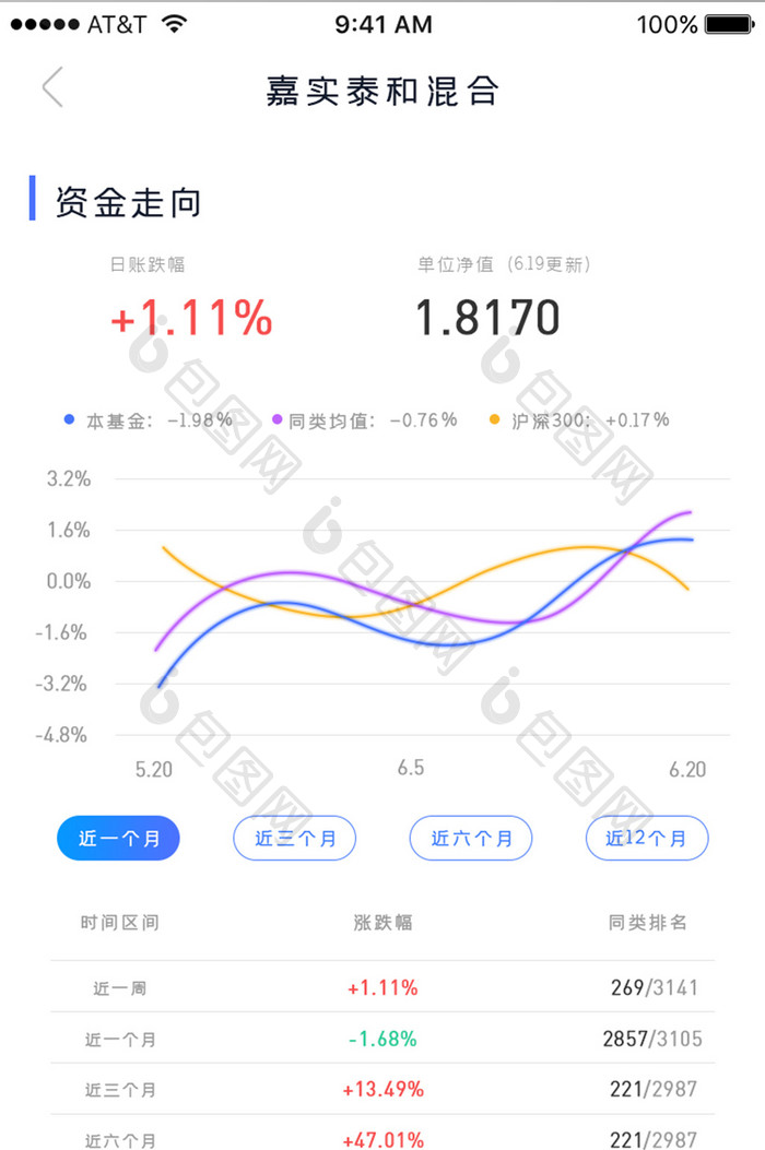 蓝色简约理财APP投资股票基金详情页界面