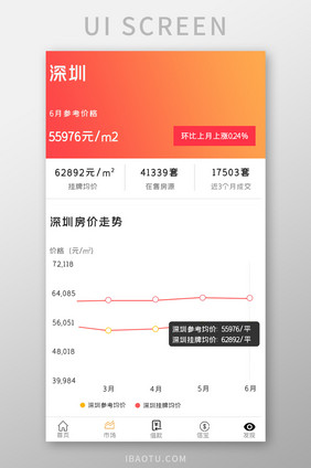 简约房价登录APPUI移动界面