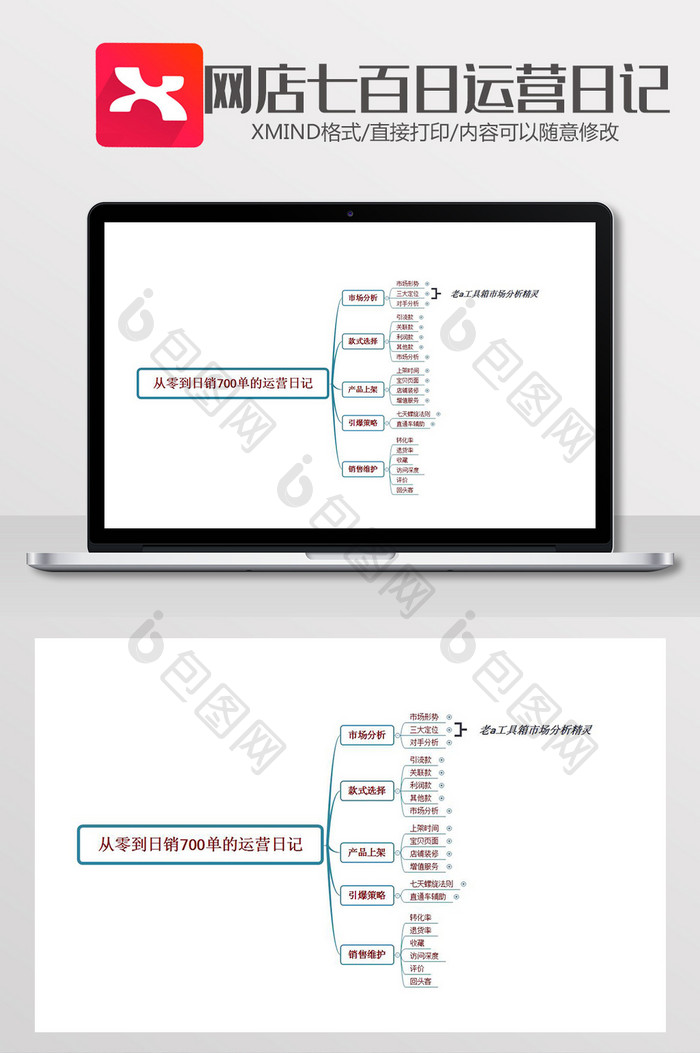 网店七百日运营日记思维导图XMind模板