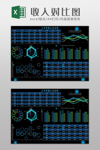 可视化科技收入对比图Excel模板图片