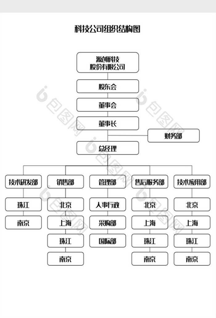 科技公司组织架构图Word模板