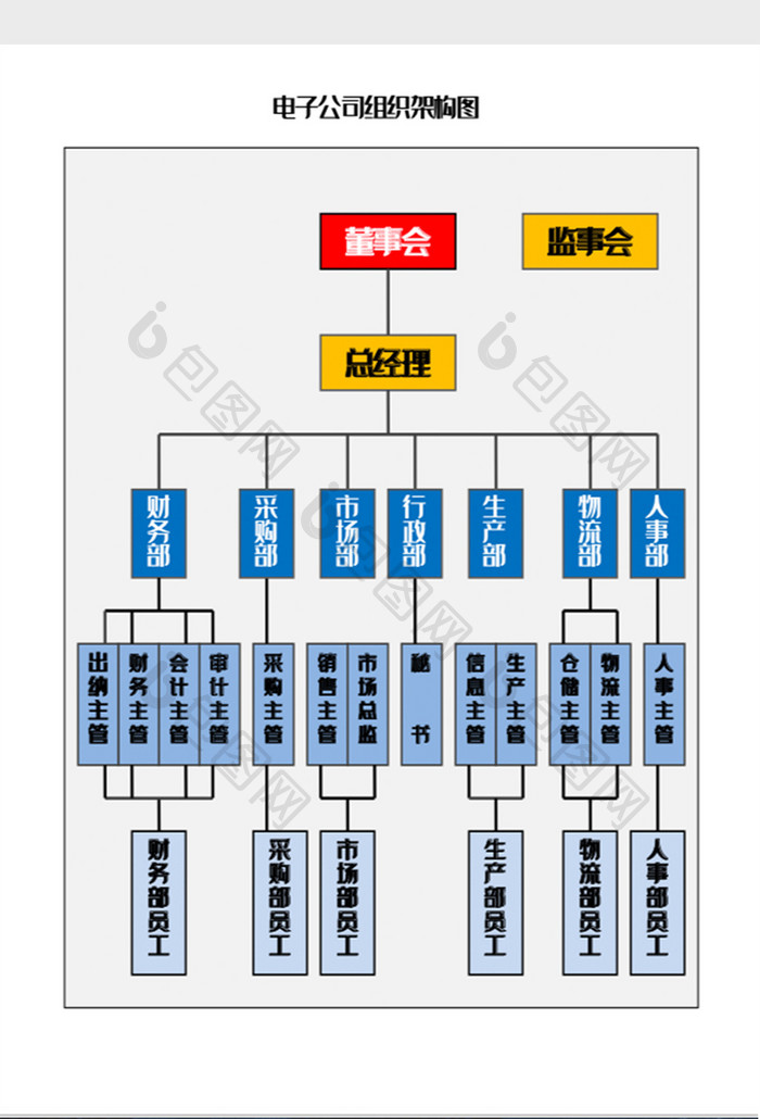 电子公司组织架构图Word模板