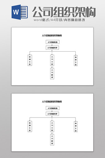 人力资源部组织架构图Word模板图片